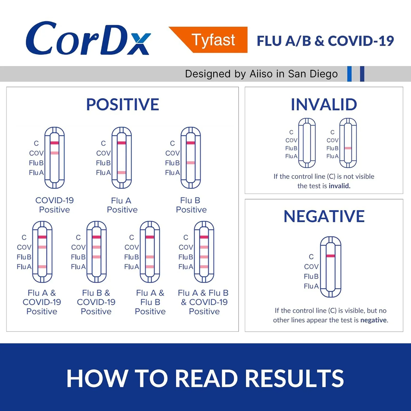 Flu A/B & Covid-19 Multiplex Rapid Test - Image 6